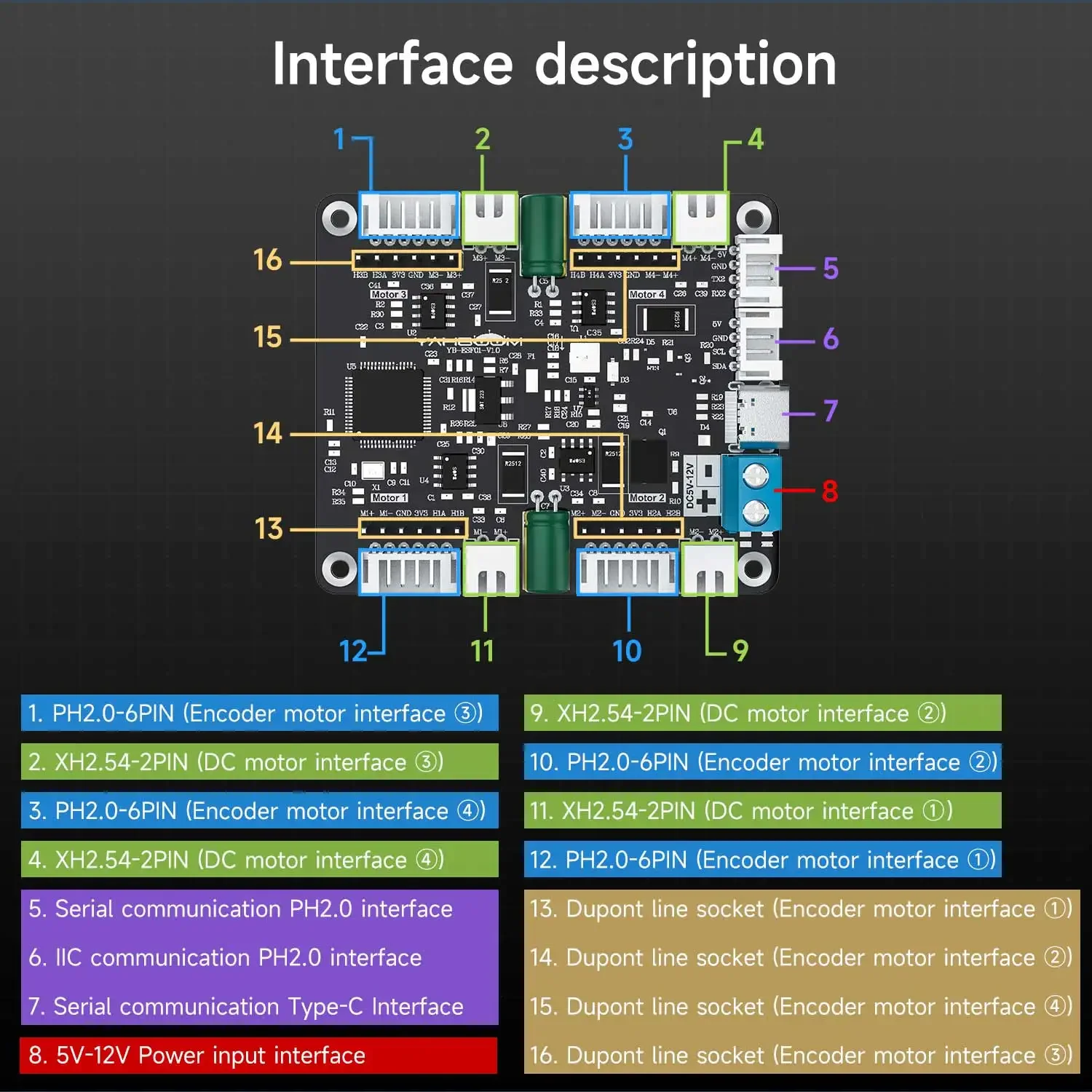 Diy Electronics Motor - Módulo Controlador de Motor con Codificador